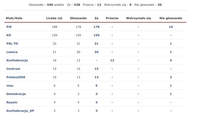 Obniżki podatków w paliwach cpn